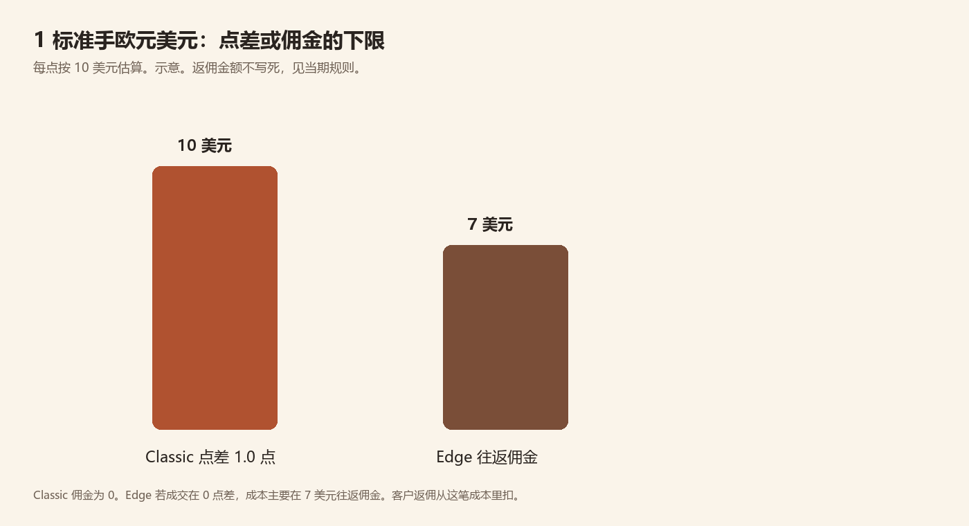 TMGM返佣怎么申请?返佣计算方式、账户要求与到账说明